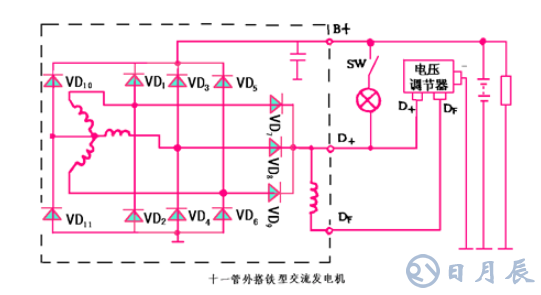 汽車電路是靠什么穩壓的？汽車電源穩壓器真的有用嗎？