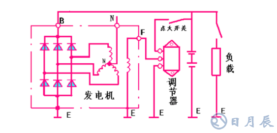 　JF132型交流發電機結構圖