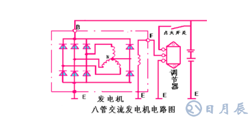 汽車電路是靠什么穩壓的？汽車電源穩壓器真的有用嗎？