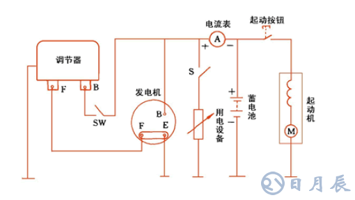 汽車電路是靠什么穩壓的？汽車電源穩壓器真的有用嗎？