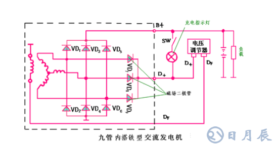 汽車電路是靠什么穩壓的？汽車電源穩壓器真的有用嗎？