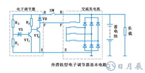 汽車電路是靠什么穩壓的？汽車電源穩壓器真的有用嗎？