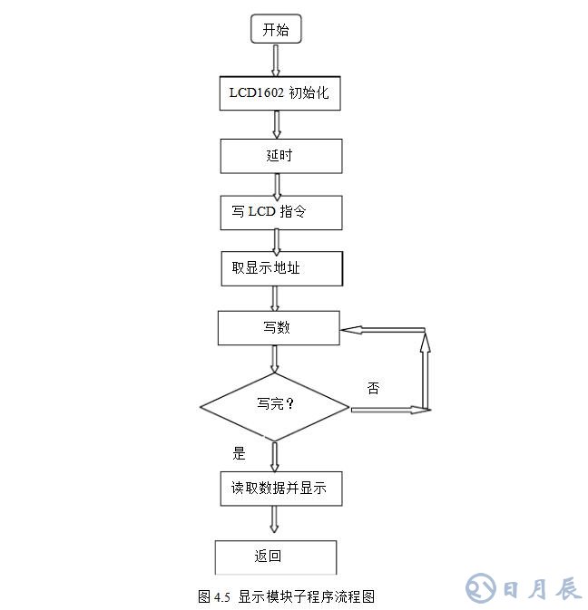 msp430無刷電機控制設計電路