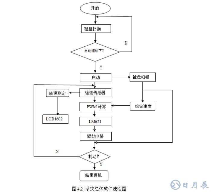 msp430無刷電機控制設計電路