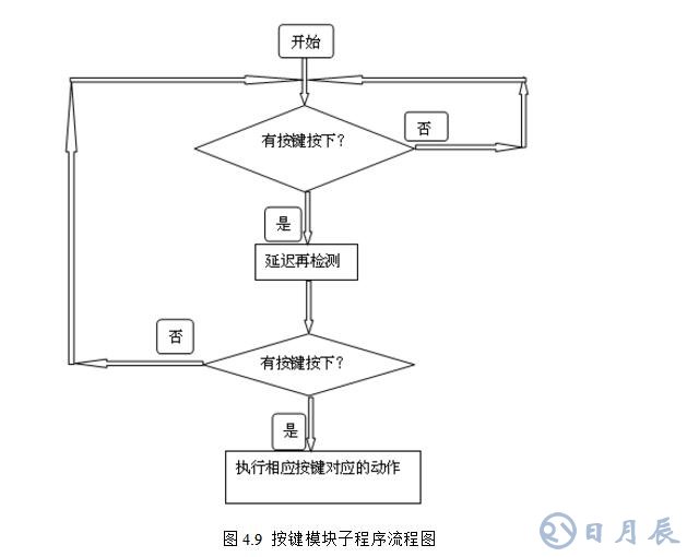 msp430無刷電機控制設計電路