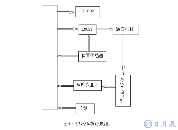 msp430無刷電機控制設計電路