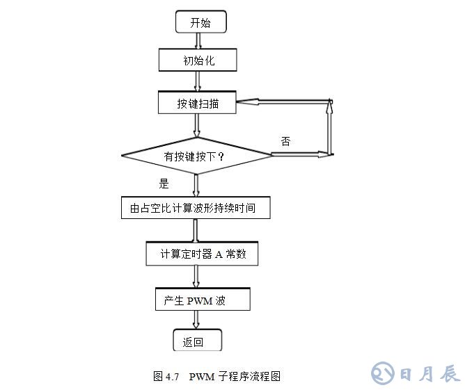 msp430無刷電機控制設計電路