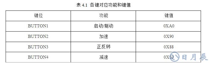 msp430無刷電機控制設計電路