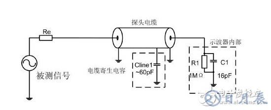 示波器測量高速信號時的注意事項