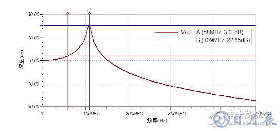 示波器測量高速信號時的注意事項