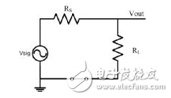 示波器測量高速信號時的注意事項