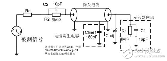 示波器測量高速信號時的注意事項