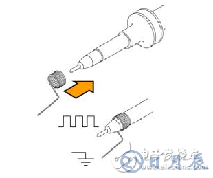 示波器測量高速信號時的注意事項