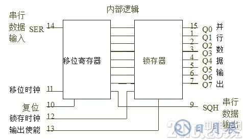 真的很實用！串行LED顯示電路設計