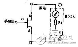 　萬用電表置R×1k檔，然后反復測試管子的三個電極，只要其中兩腳的正、反向測試電阻值相等，約為幾千歐姆時，這兩個極必定是漏、源極。當然為了驗證還得確定剩下那只腳是柵極，該腳對漏、源極中任一腳的正、反向電阻應是不一樣大的（PN結），若—樣，說明該管是壞的。