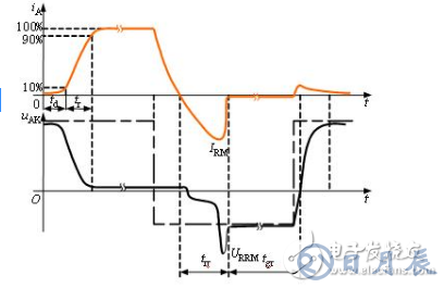 晶閘管的四點(diǎn)工作特性_晶閘管的結(jié)構(gòu)與工作原理