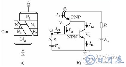 晶閘管的四點(diǎn)工作特性_晶閘管的結(jié)構(gòu)與工作原理