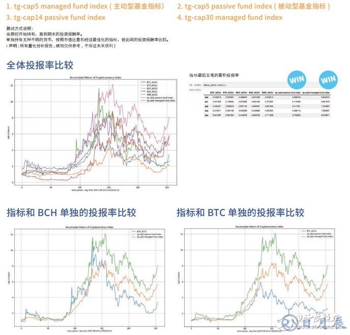 全球首創的數字資產管理生態系TIX介紹