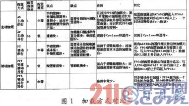 一種基于CPLD加載FPGA的方案設(shè)計詳解