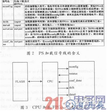 一種基于CPLD加載FPGA的方案設(shè)計詳解