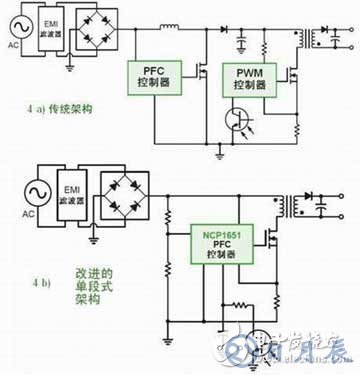 直流電源或交流電源對LED驅(qū)動應用的設計