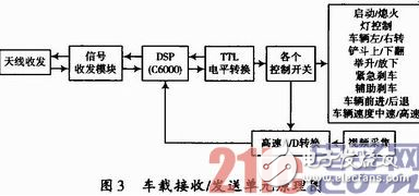 基于WiFi及無線遙控技術的地下鏟運機遠程控制設計詳解 