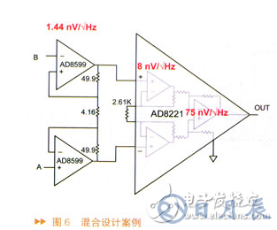 詳解儀表放大器以及構(gòu)建設(shè)計(jì)方案