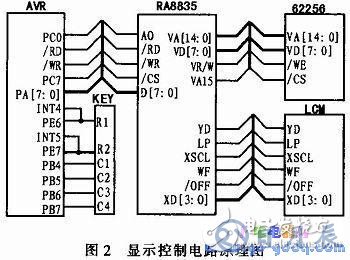 AVR單片機和LCD液晶模塊對信息監控終端的控制設計