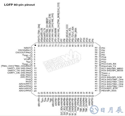 STM8S系列單片機是如何控制機器人的