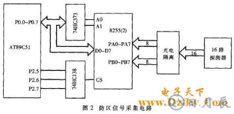 AT89C51單片機對智能語音撥號報警系統的設計