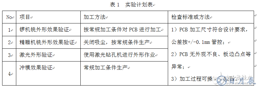 高精度小尺寸PCB外形設計問題探討