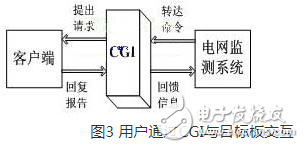 一種以嵌入式Internet技術為基礎的電網遠程監測系統淺析