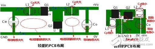 如何抑制開關電源模塊中的電磁干擾