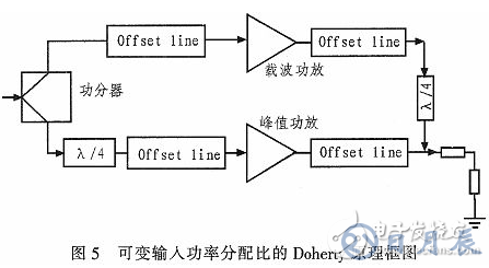 一種能夠自適應調節輸入功率分配的Doherty功率放大器研究與設計