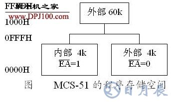 MCS-51單片機的指令系統和尋址方式有哪些