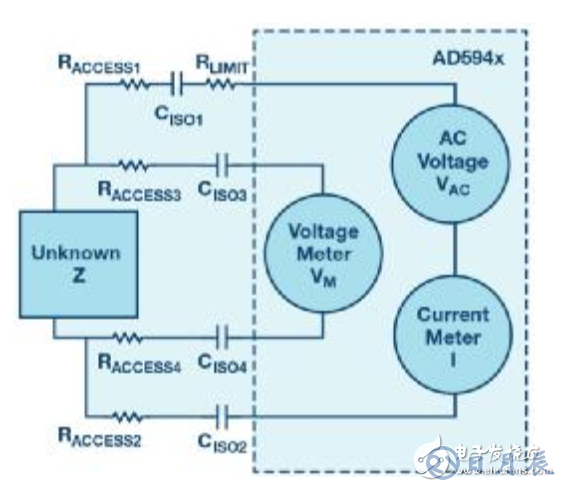 阻抗測量中的萬能法寶_AD594x系列