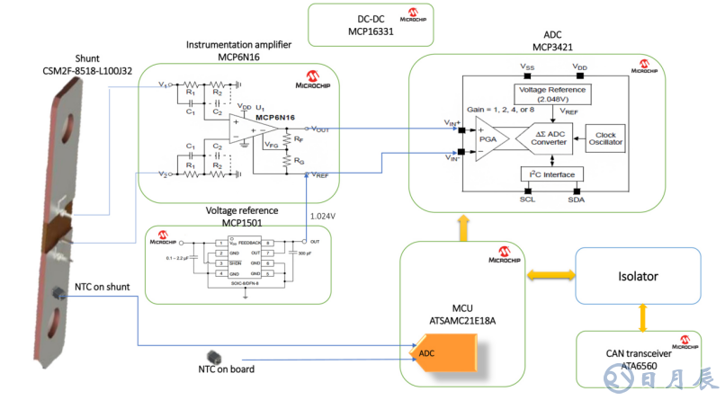 基于Microchip的低成本高精度電流檢測方案