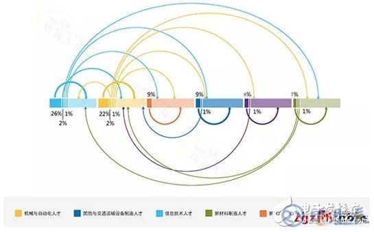 中國制造業的短板在哪兒