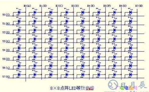 51單片機在LED點陣屏上實現顯示禮花功能的設計