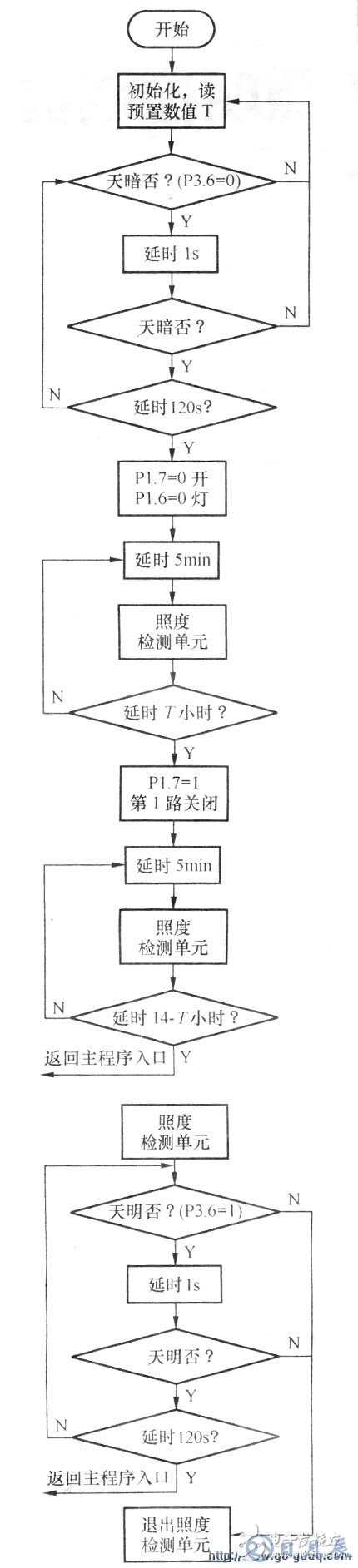 AT89C2O5l單片機對雙路路燈照明控制器的設計