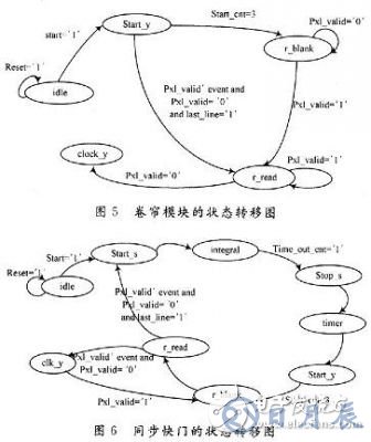 基于FPGA的CMOS圖像傳感器控制時序的設計