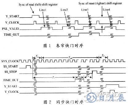 基于FPGA的CMOS圖像傳感器控制時序的設計