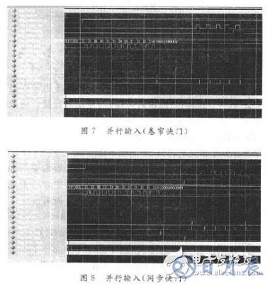 基于FPGA的CMOS圖像傳感器控制時序的設計