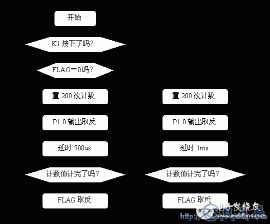 AT89S51單片機報警器的設計