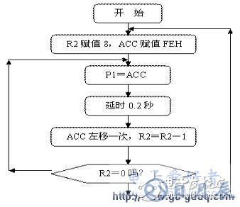 AT89S51單片機(jī)廣告燈電路的設(shè)計(jì)