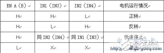 51單片機輪式機器人運動控制系統的設計