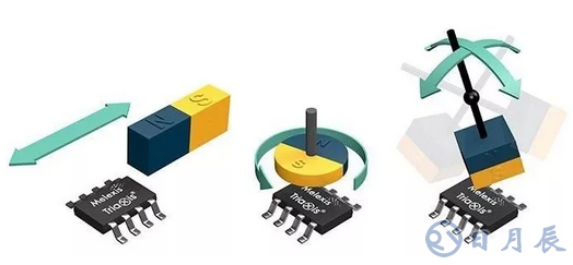 Melexis累積出廠第10億顆Triaxis位置傳感器！