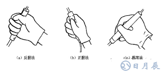 pcb電路板手工焊接技術(shù)，手工焊接基本操作方法