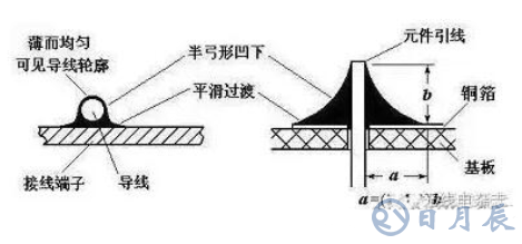 pcb電路板手工焊接技術(shù)，手工焊接基本操作方法