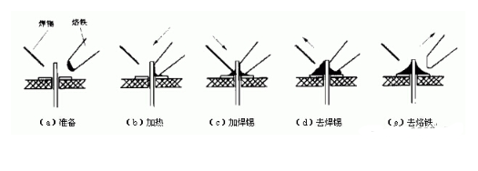 pcb電路板手工焊接技術(shù)，手工焊接基本操作方法